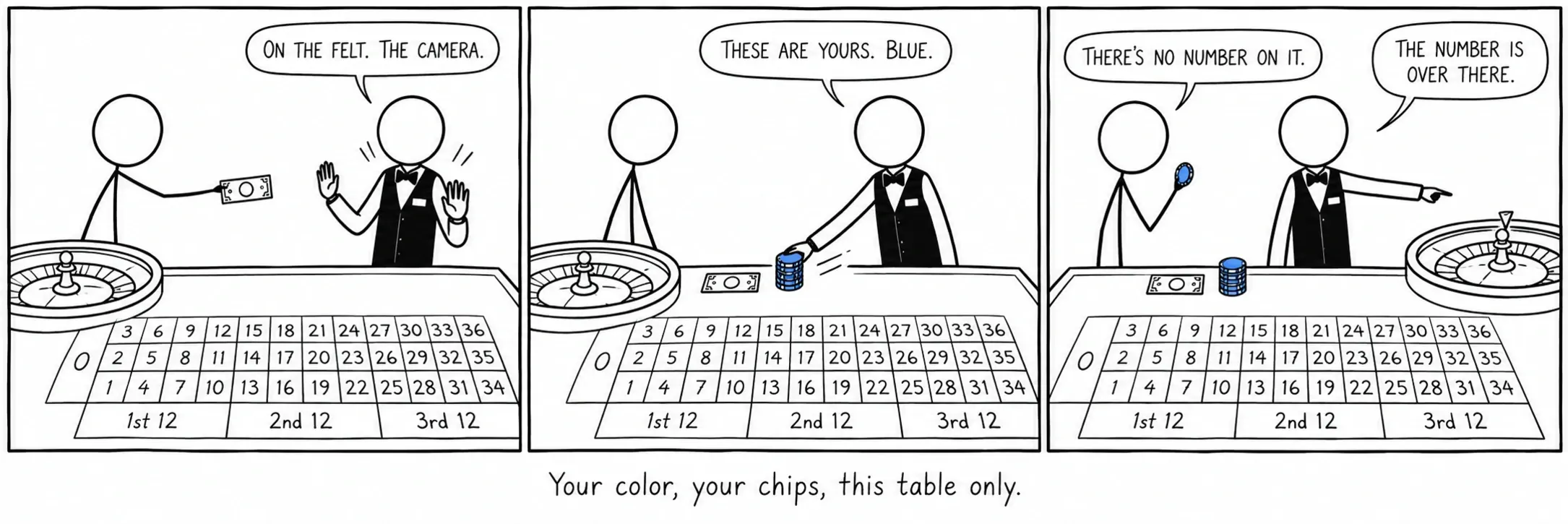 Rangi yako, chips zako, jedwali hili tu.