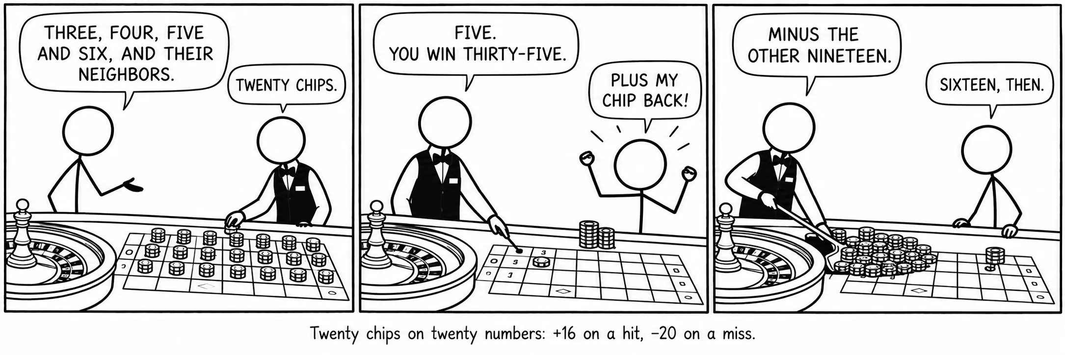 Chips ishirini kwenye namba ishirini: +16 ikipigwa, −20 ikikosa.