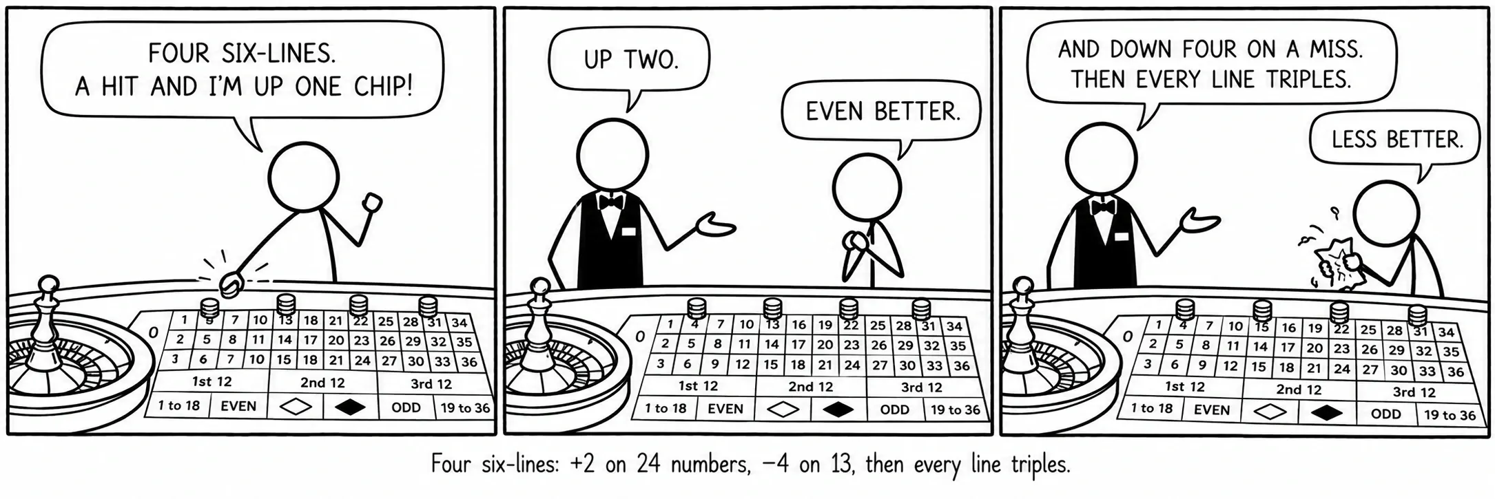 Six line nne: +2 kwa namba 24, −4 kwa 13, kisha kila mstari huzidishwa mara tatu.