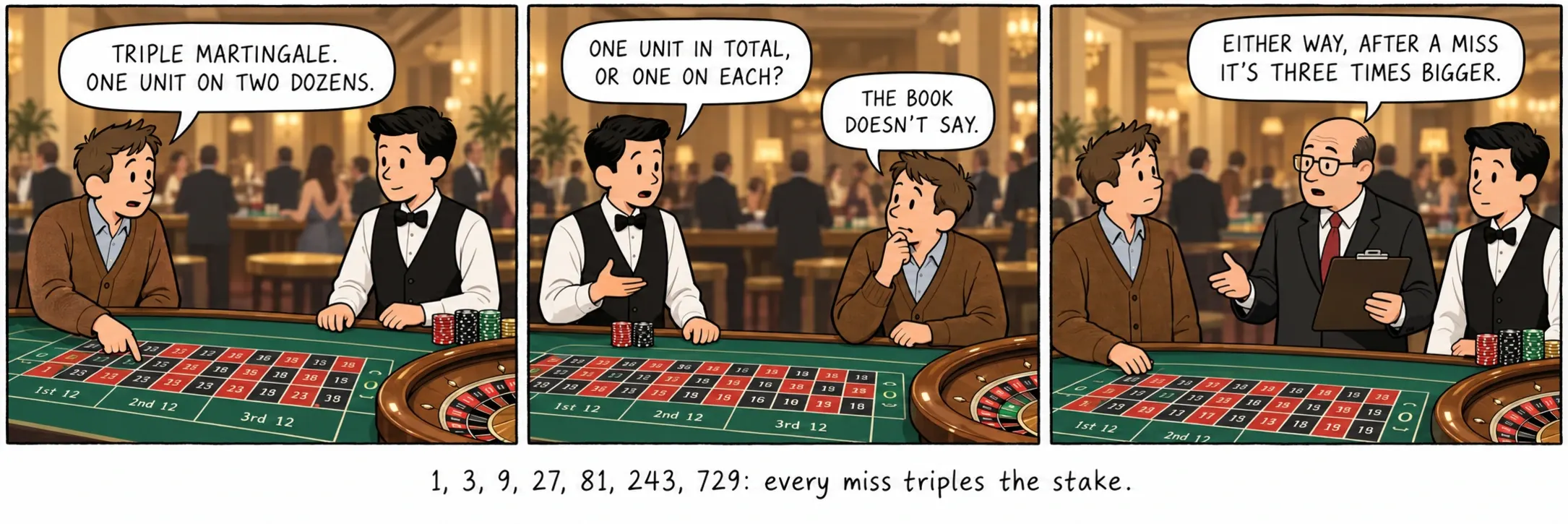 1, 3, 9, 27, 81, 243, 729: kila kukosa huzidisha dau mara tatu.