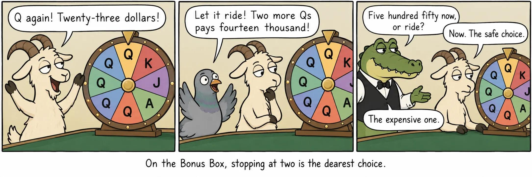 Kwenye Bonus Box, kusimama baada ya mbili ndilo chaguo ghali zaidi.